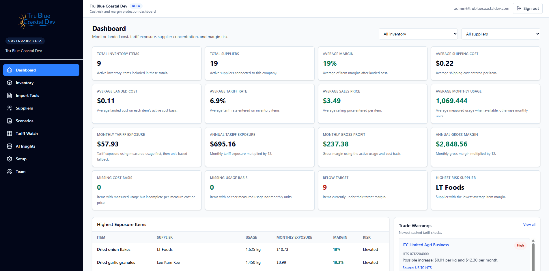 Tru Blue CostGuard dashboard showing margin risk, tariff exposure, and supplier charts